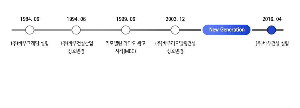 연혁